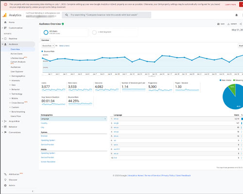Analytics for a CTM clients websites bounce rate